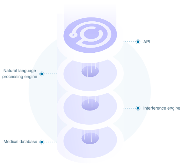 Clinical Validation Clinical Validation